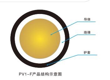 太阳电缆始终秉承创新意识和质量意识