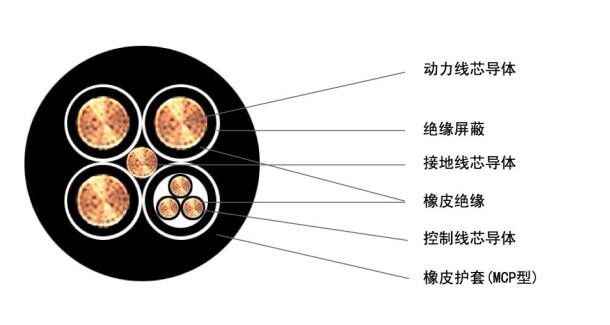 南平太阳电缆城